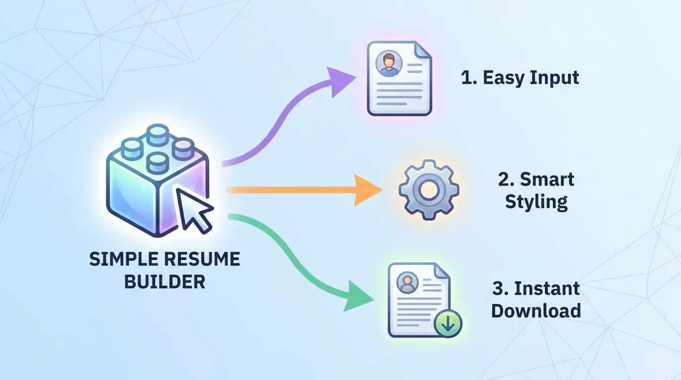 The Best Simple Resume Builder for Clean, Professional CVs in 2026